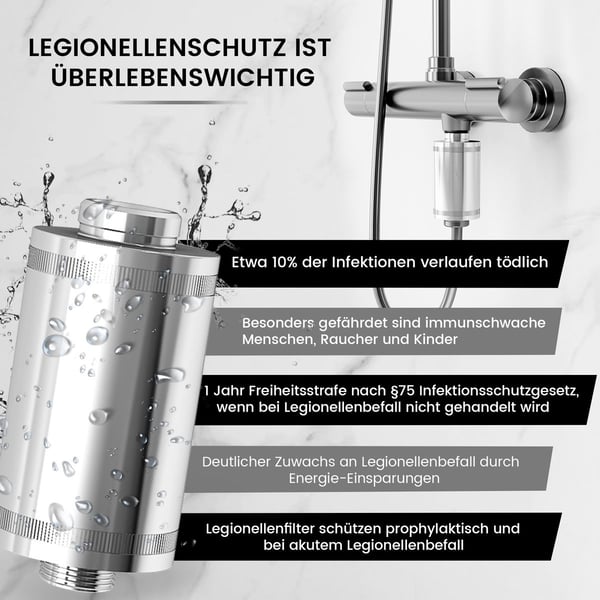 Legionellenschutz ist überlebenswichtig