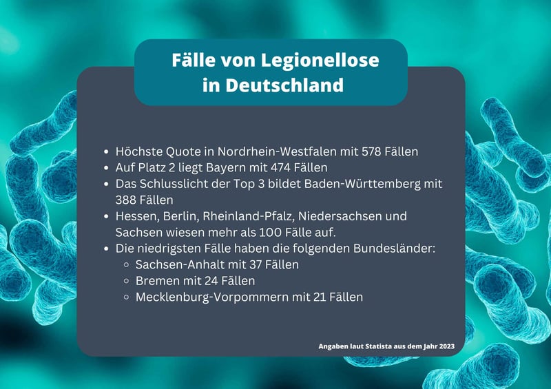 Legionellenfälle in Deutschland