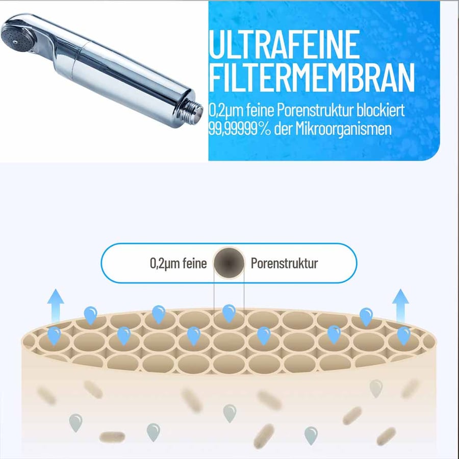Filterporen des Reiseduschkopfs im Detail