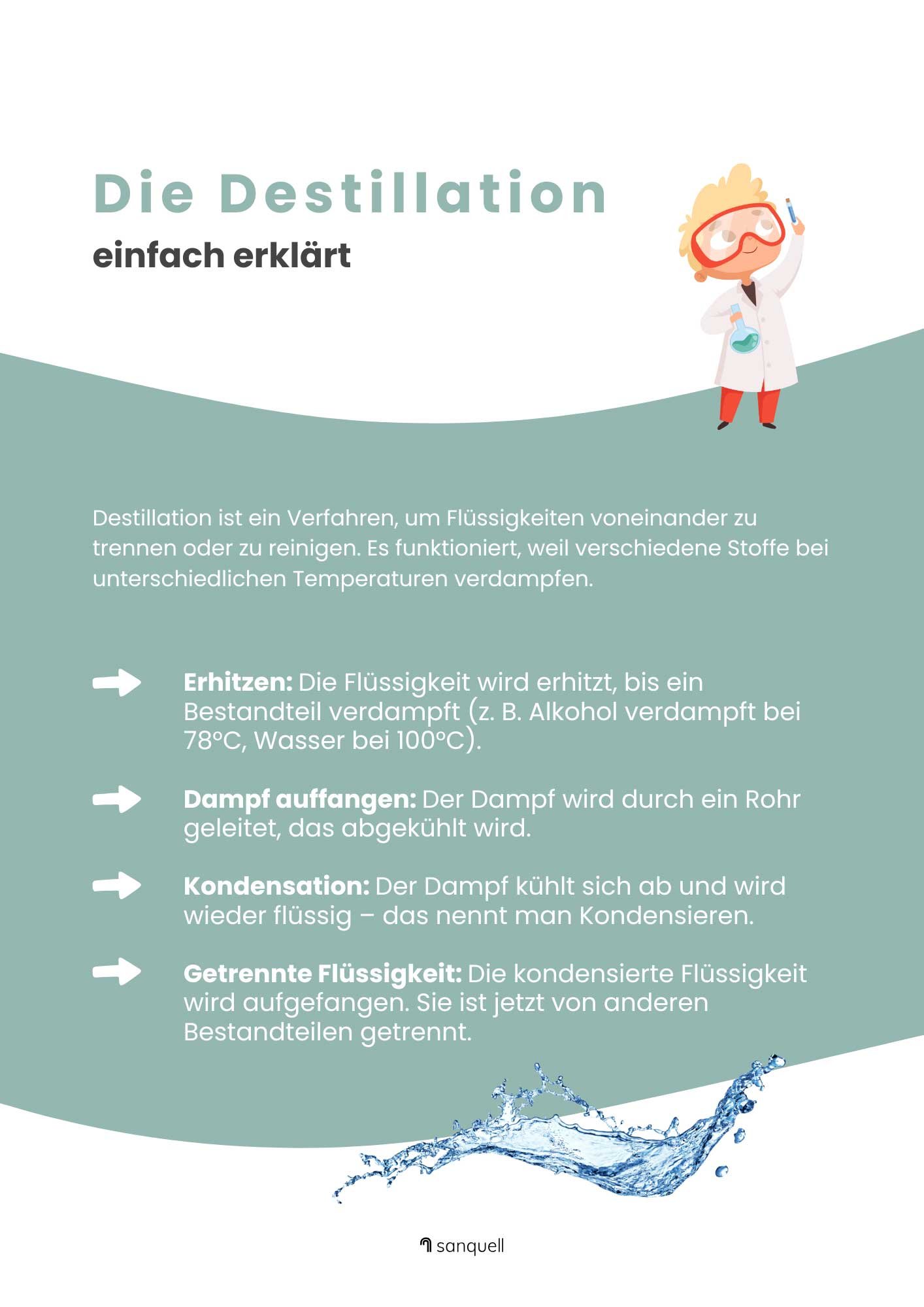 Destilliertes Wasser Erklärung