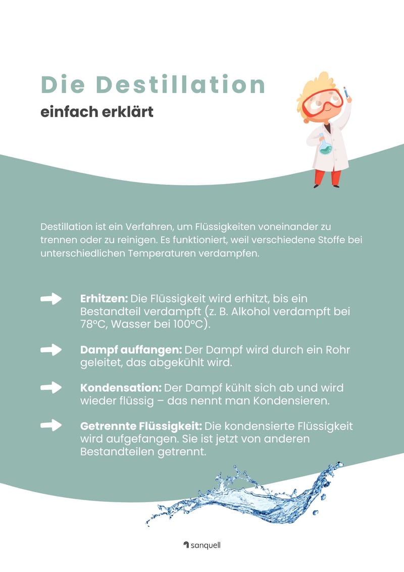 Destilliertes Wasser Erklärung