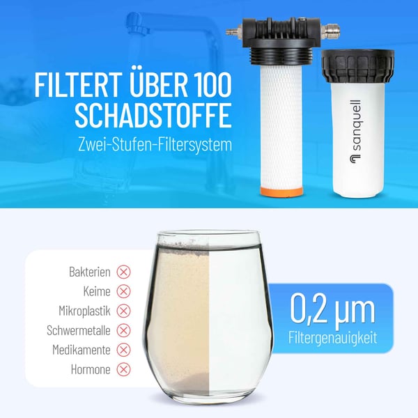 Wasserfilter hohe Wirkleistung