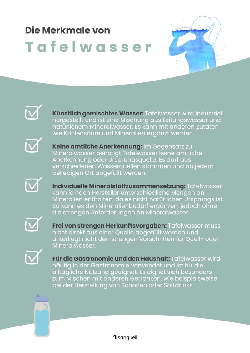 Tafelwasser Info