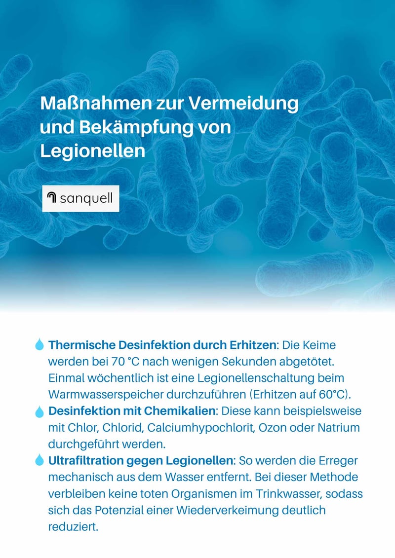 Legionellen Maßnahmen Infografik