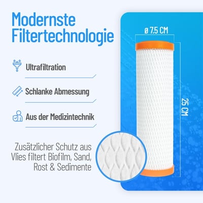 Moderne Filtertechnik aus der Medizin