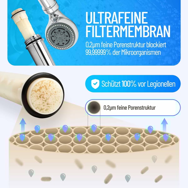 Ultrafeiner Legionellenfilter Duschkopf Sanquell Safety Chrom