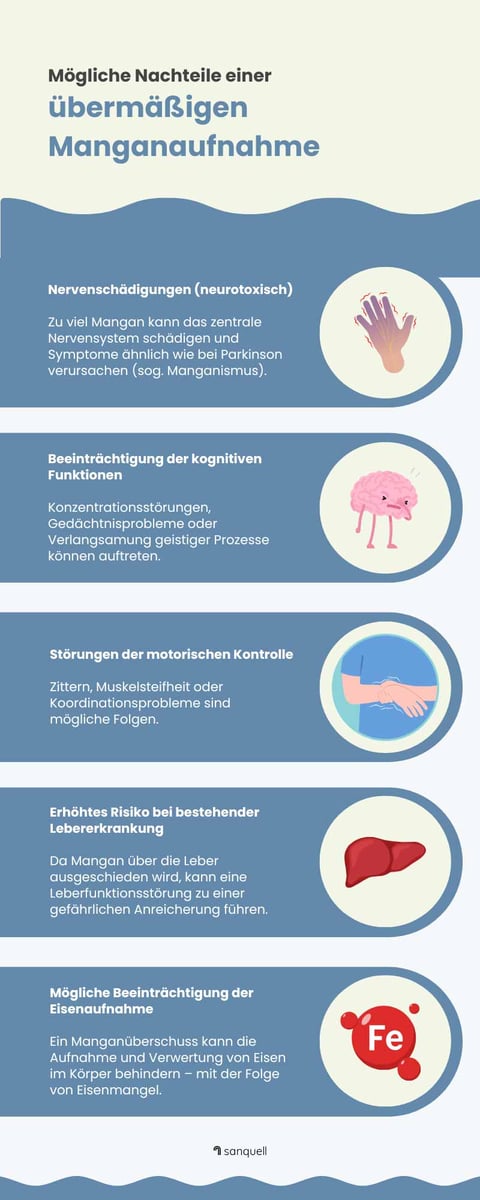 Nachteile Mangan