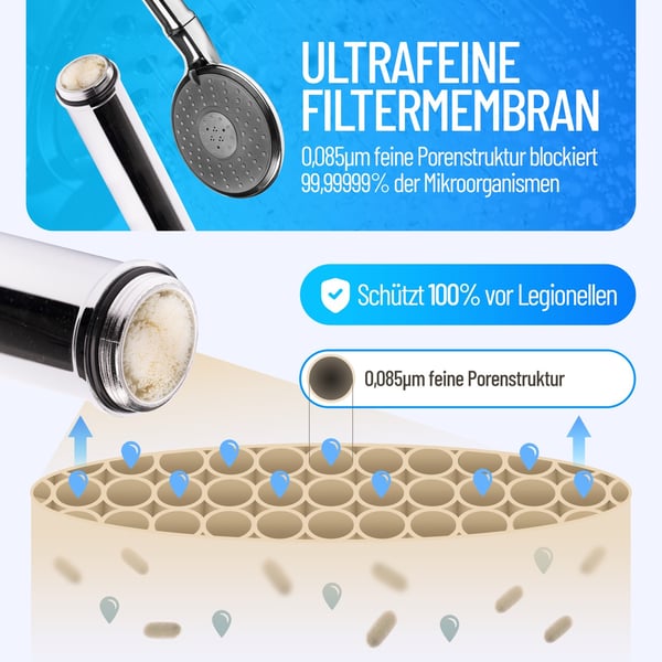 Legionellenfilter Duschkopf Ultrafeine Sterilfiltration log 7