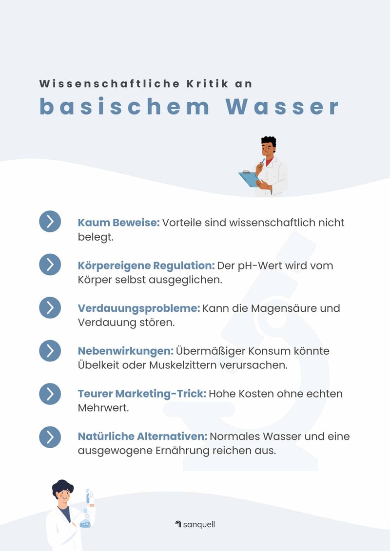 Kritik basisches Wasser