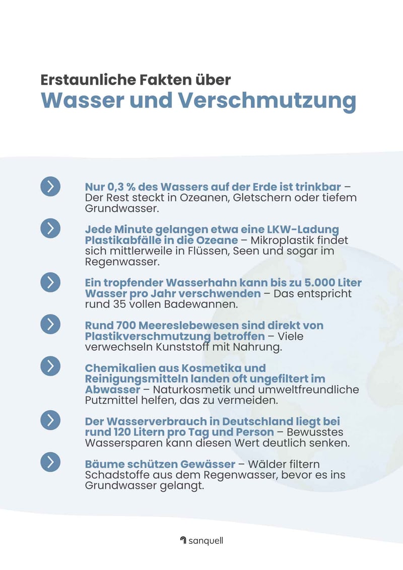 Umweltverschmutzung Wasser