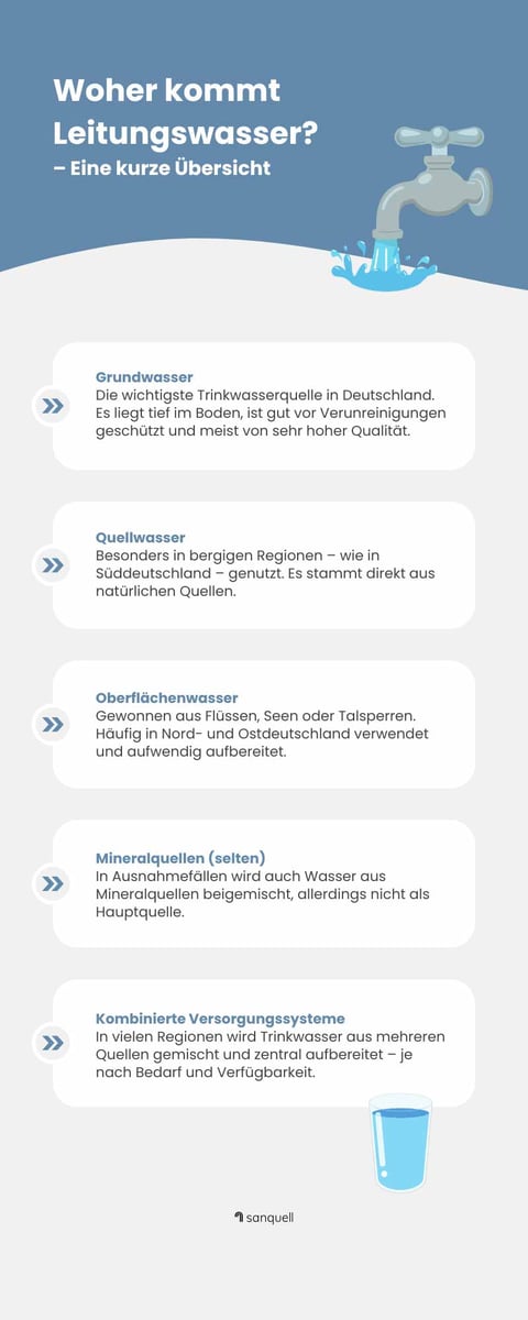 Woher kommt Leitungswasser?