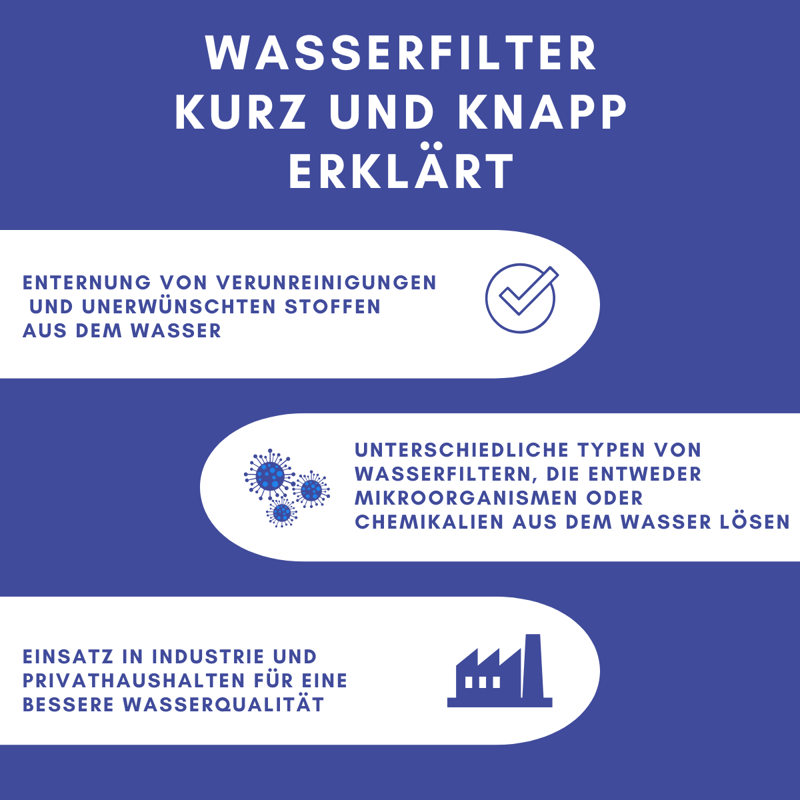 Wasserfilter erklärt