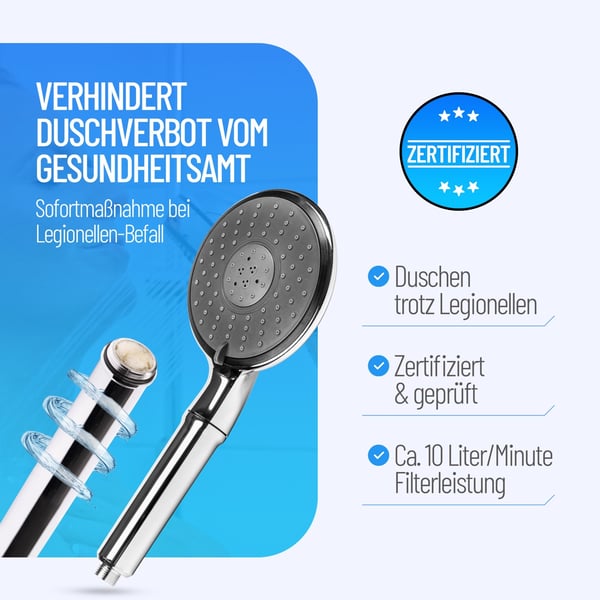 Legionellenfilter Duschkopf verhindert Duschverbot