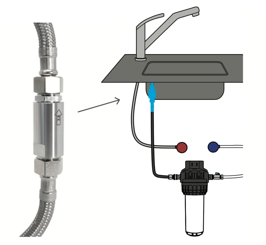 Einbauschema: Wasserwirbler in der Zuleitung zum Wasserhahn, hinter einem Untertisch-Wasserfilter