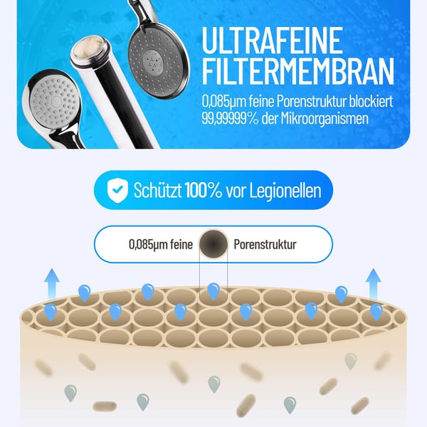 Safety Chrom Premium Ersatzfilter
