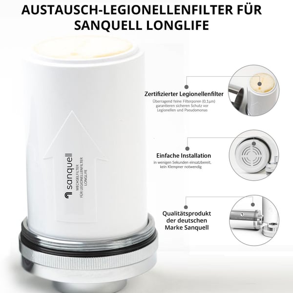 Austauschfilter Legionellenfilter für Sanquell Longlife