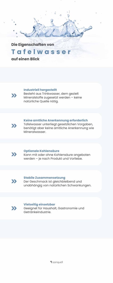 Tafelwasser Infografik