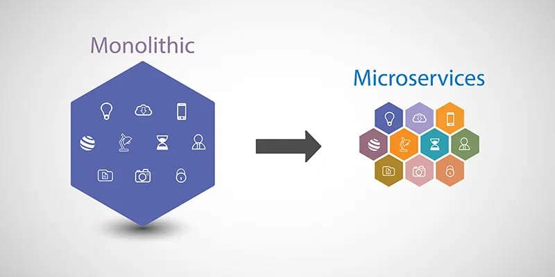 microservices-vs-monolith