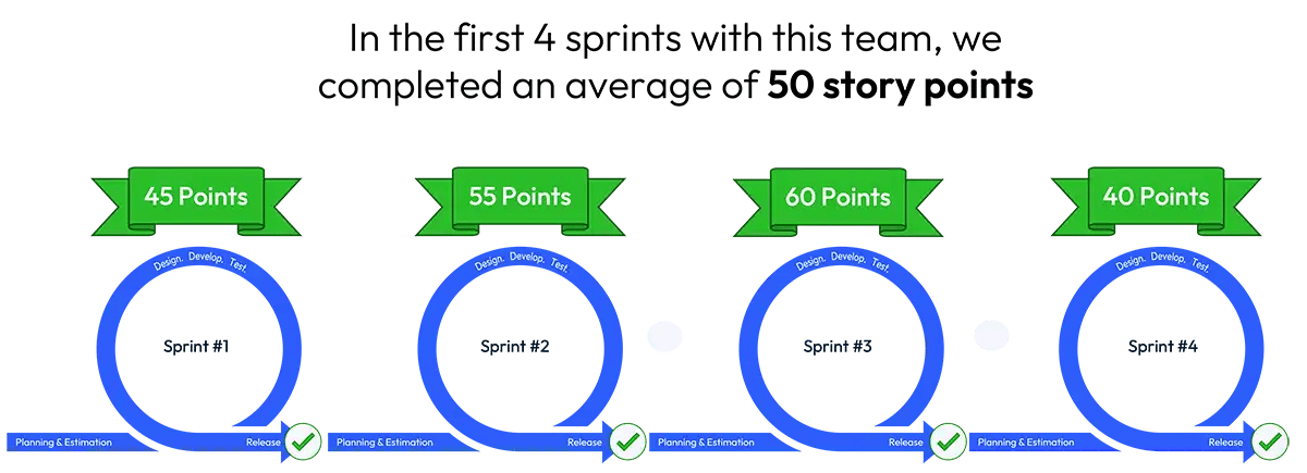 Measuring Velocity in Story Points