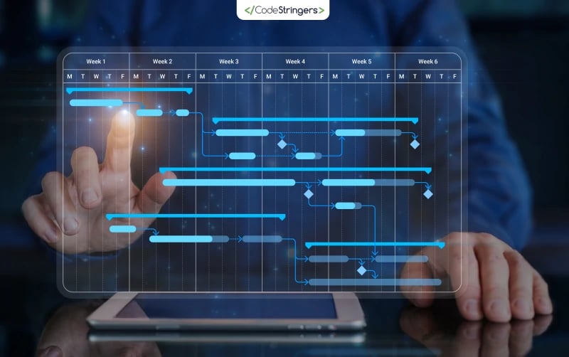 Software Delivery Explained