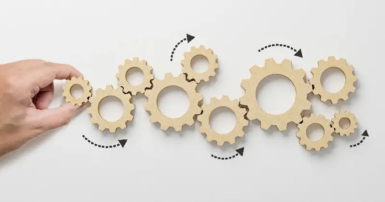 Composability in software development