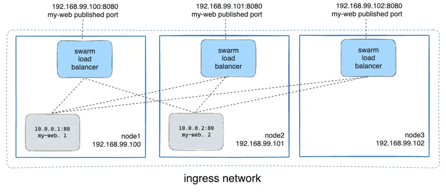 real-ip-in-docker-swarm 커버 이미지