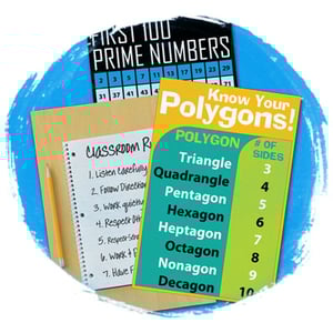 Math concept poster produced with a poster printing machine for classroom use