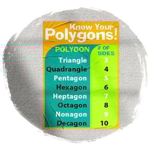 Colorful classroom poster supporting educational objectives with a poster maker