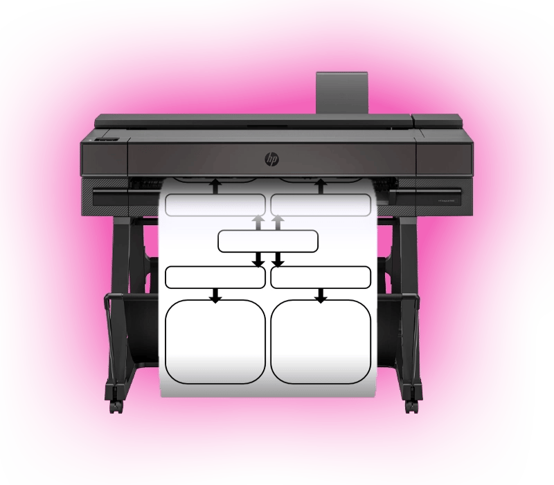 Image of a poster printer printing graphic organizer