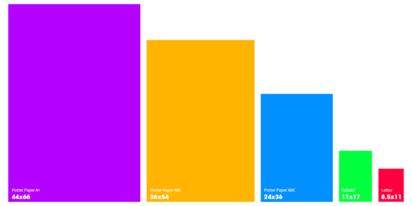 poster sizes for poster printers