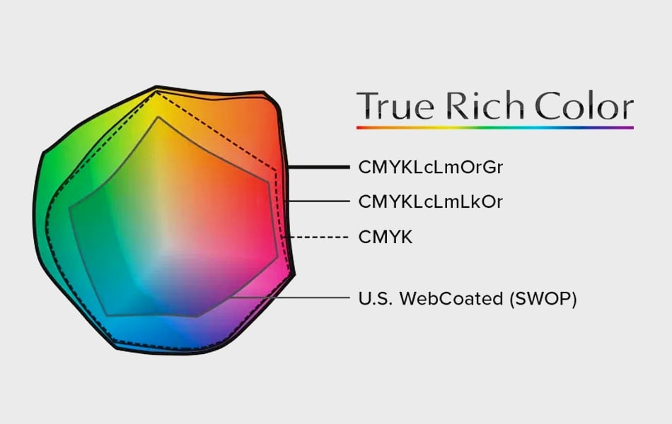 Flex 64 Pro Printer Cutter offering vibrant color ink combinations