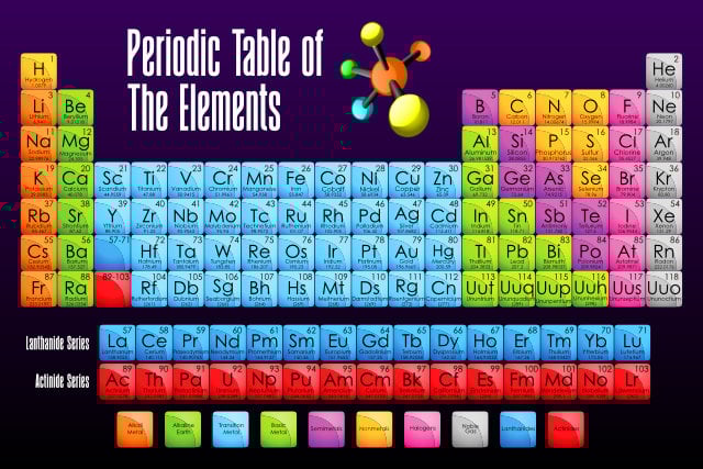 Periodic Table of the Elements chart with atomic numbers and symbols displayed
