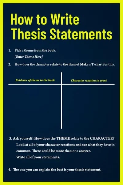 How To Write Thesis Statements