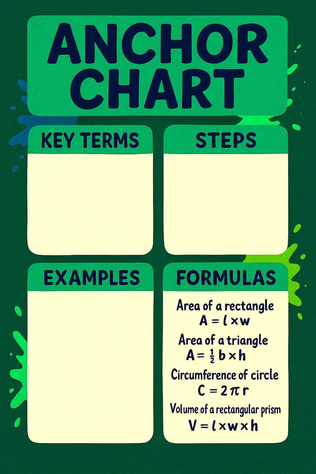 Anchor Chart math poster with dark green background, hand-drawn navy header, and four light-green boxes labeled Key Terms, Steps, Examples, and Formulas