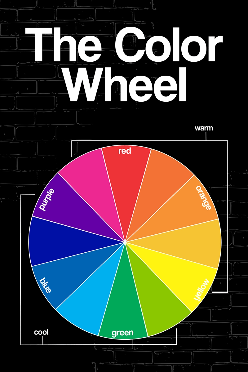 Color wheel poster showing the spectrum of colors, divided into warm and cool categories, with labeled segments for primary, secondary, and tertiary colors