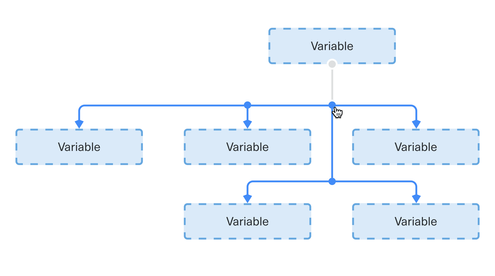 Workflow canvas after the redesign