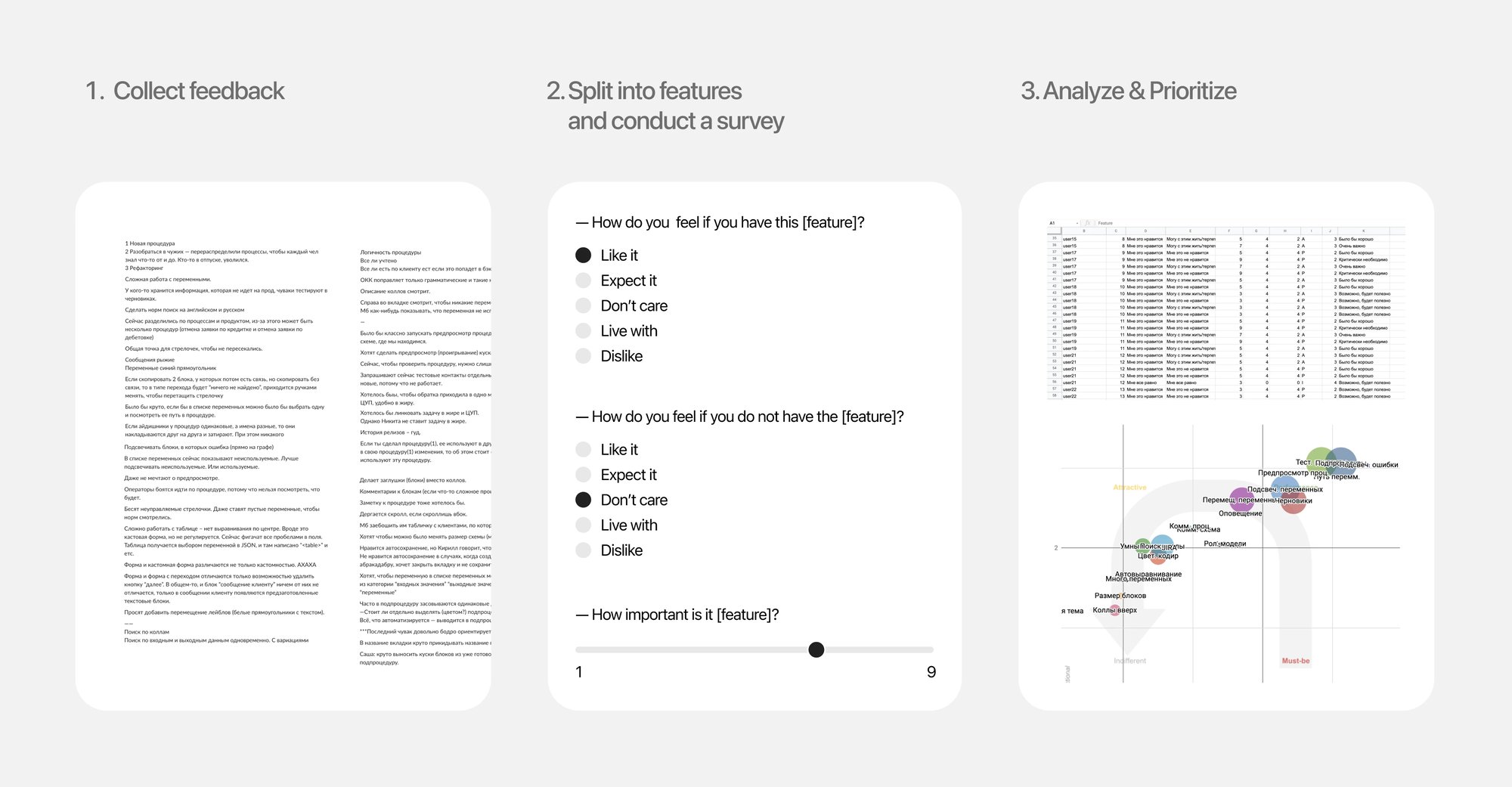 Kano model survey used to prioritise the backlog