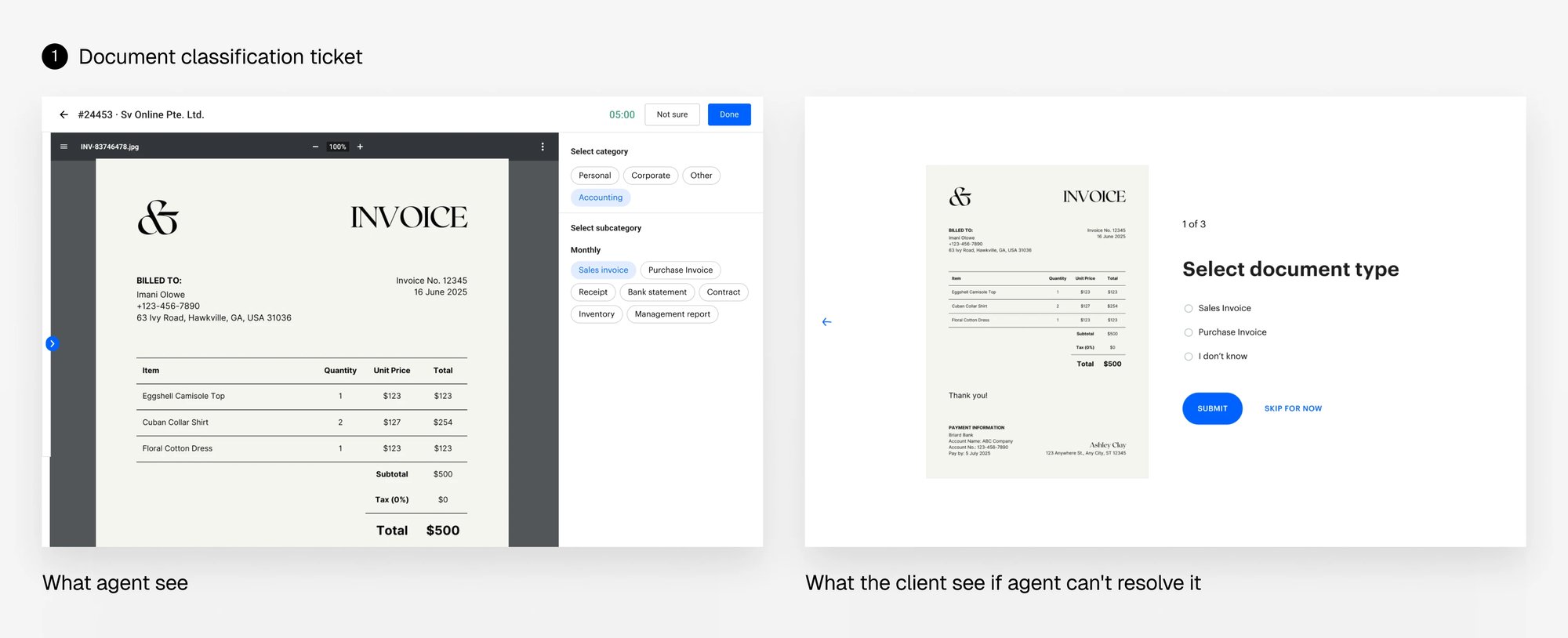 Classification step of the document processing flow