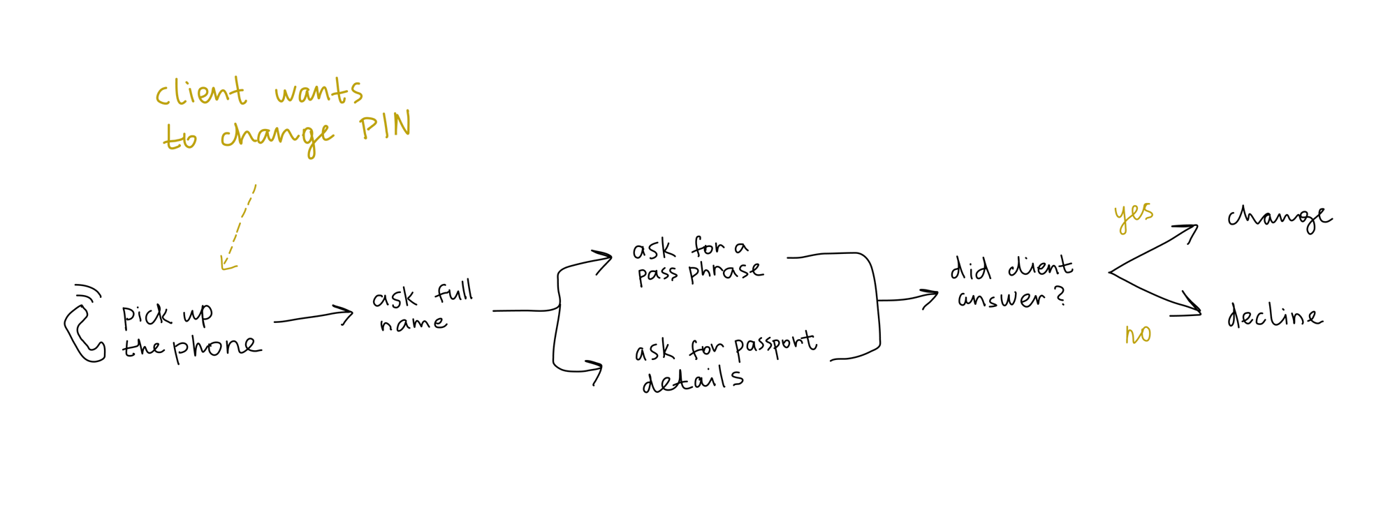 A client message arriving in support chat