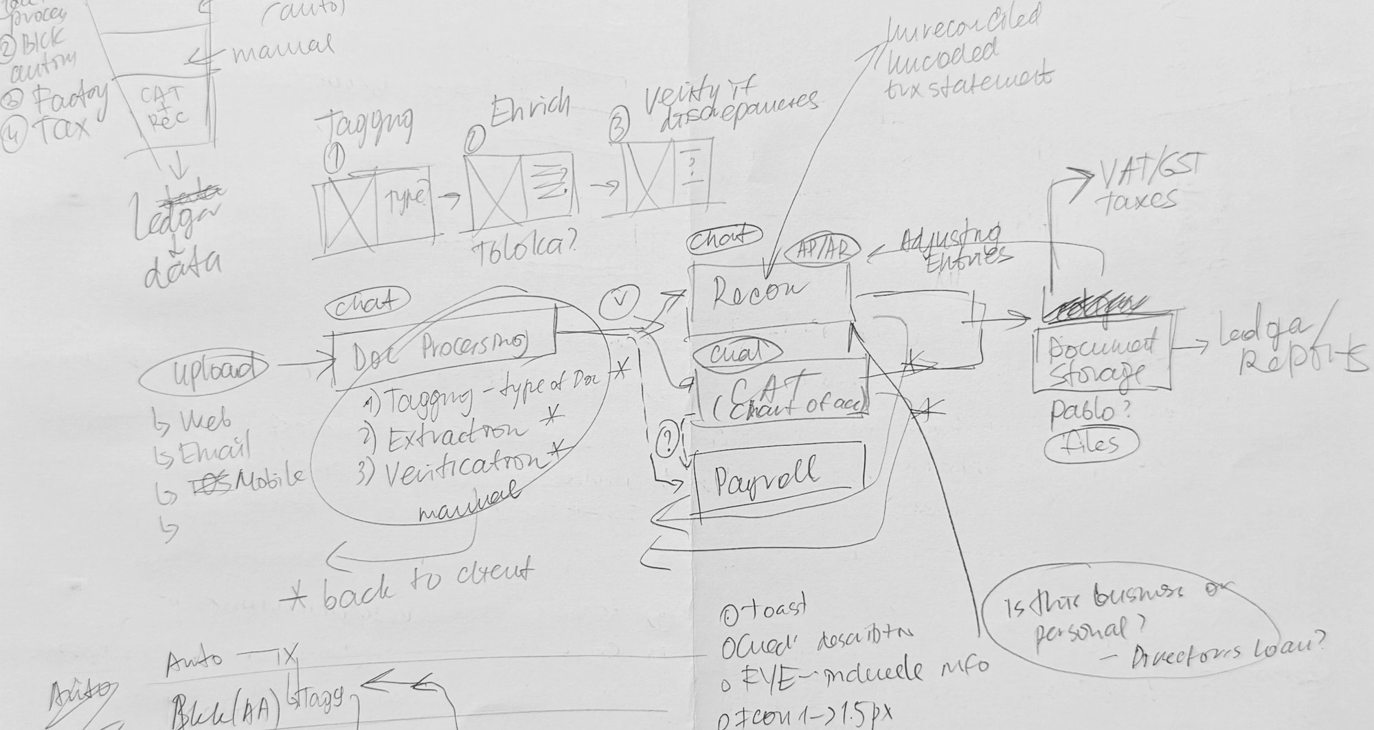 Support tickets reviewed to map client confusion