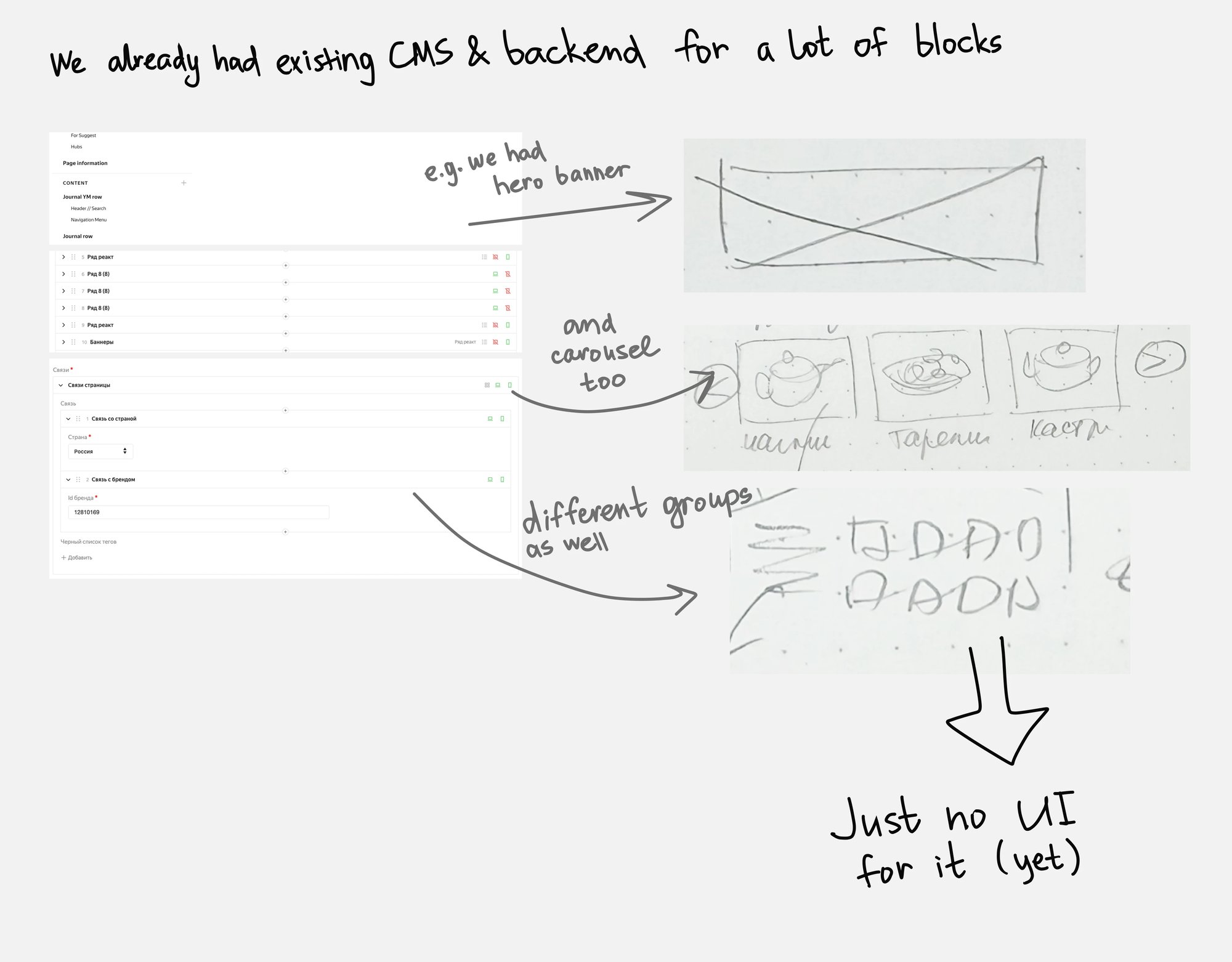 Sketch of the decision to keep the existing CMS and build only a simpler UI and logic on top