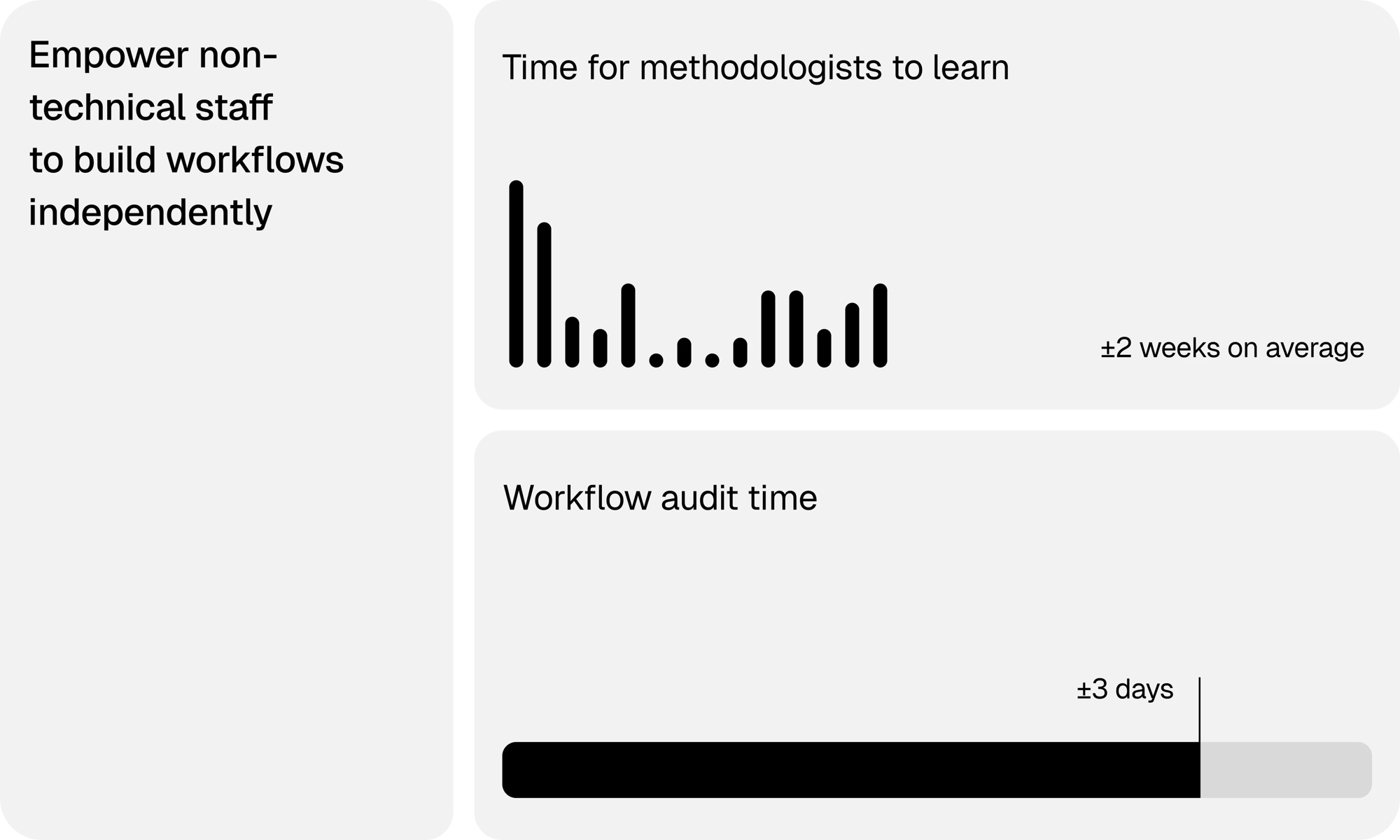 Baseline numbers for learning, audit and release time