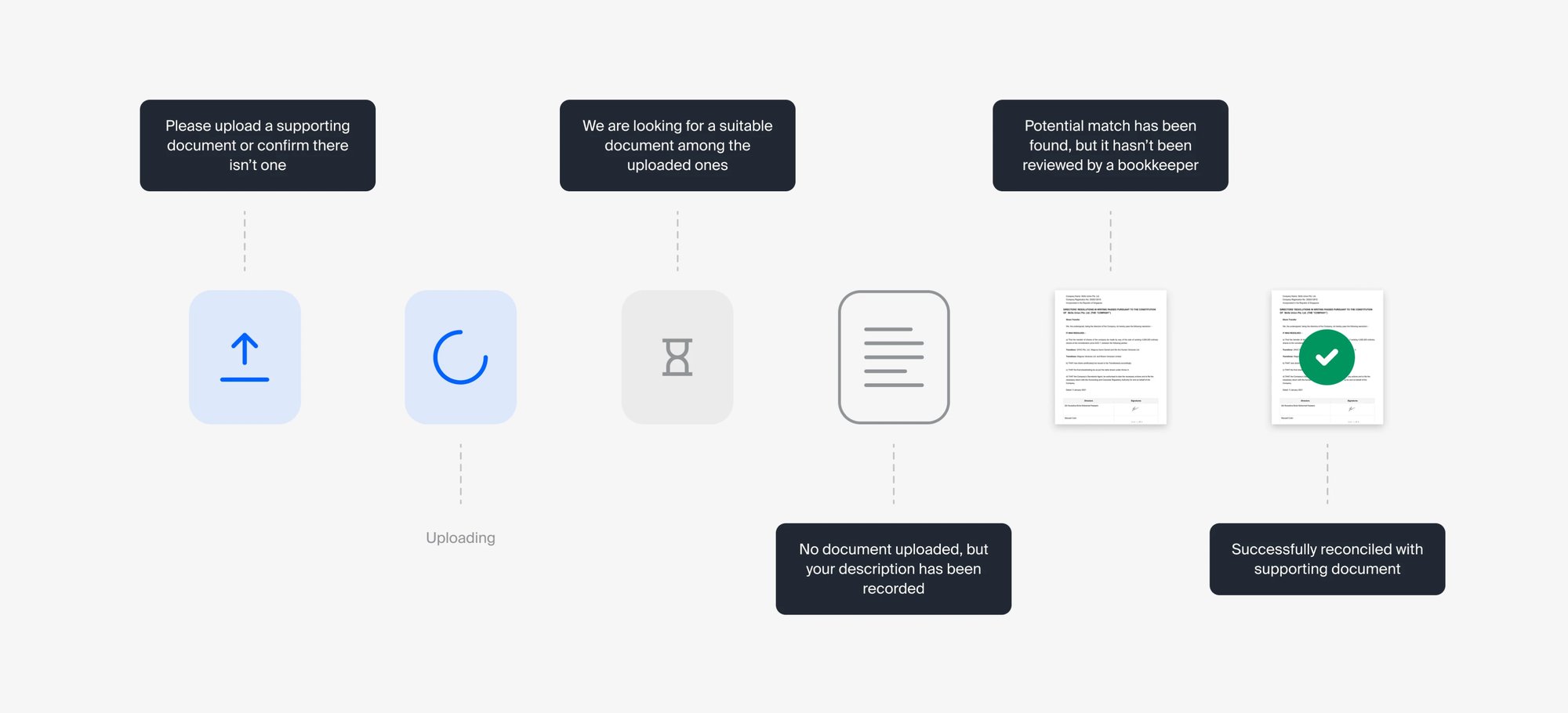 Agent app view for asking a question inside the product