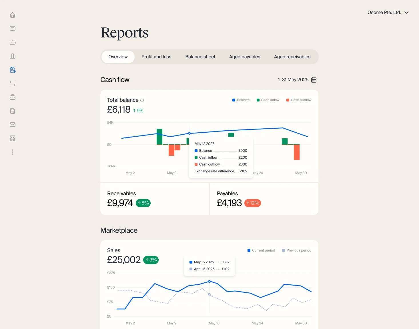 Osome reporting page