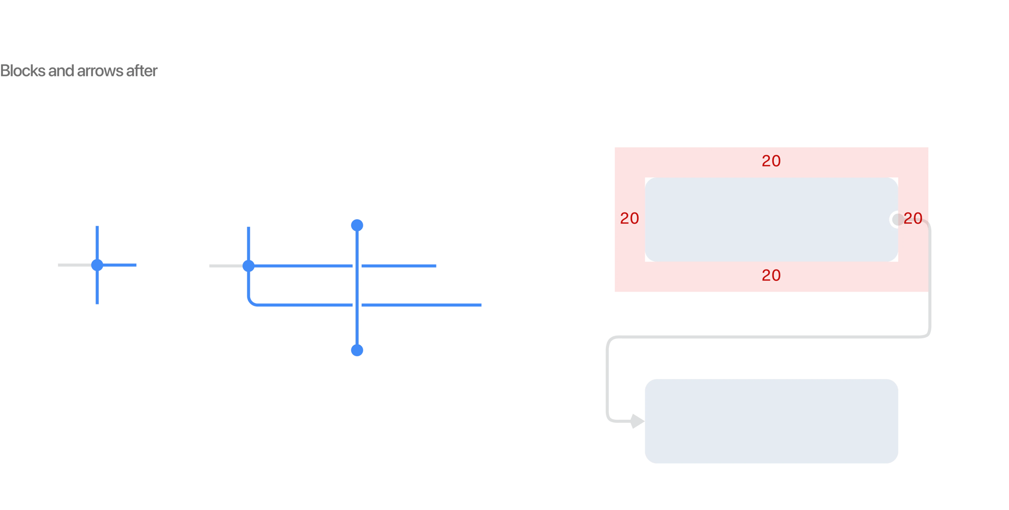 Block states and interaction feedback