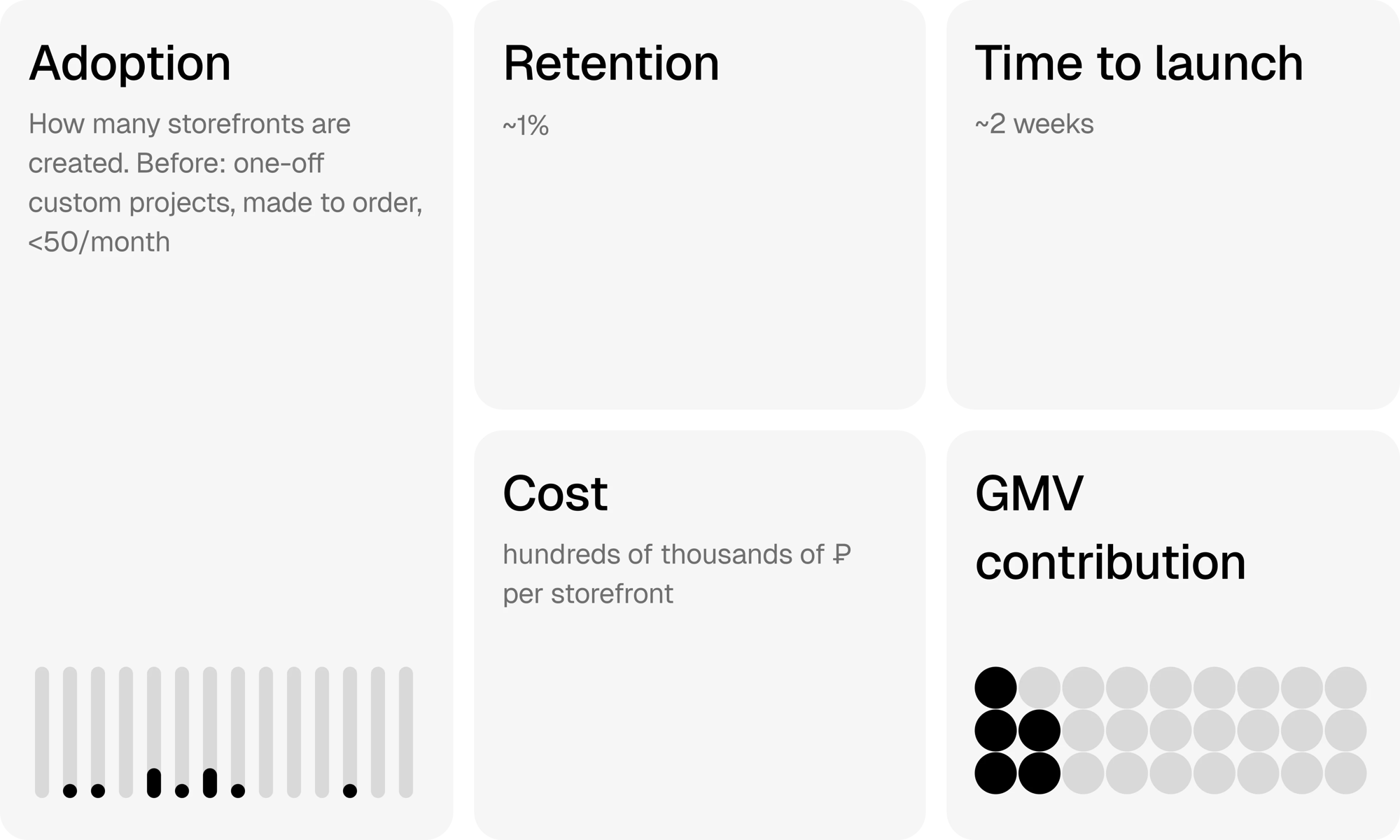 Metrics defined for adoption, efficiency and retention