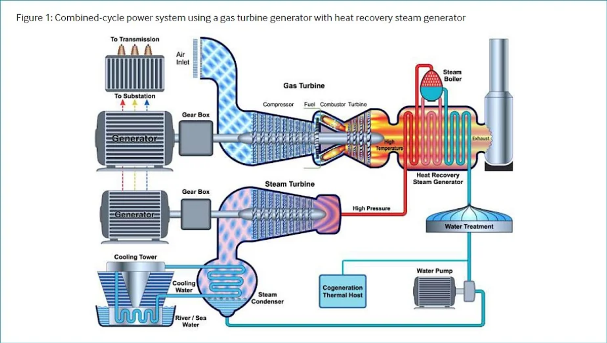 CCGT Diagram