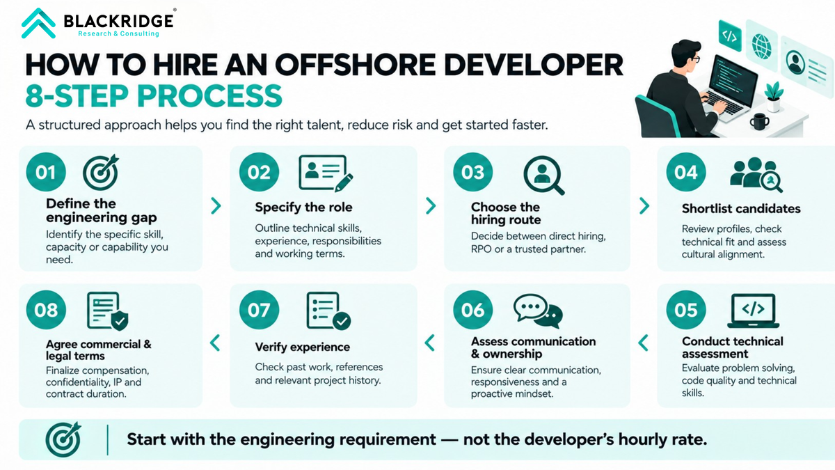 How to Hire a Dedicated Offshore Developer