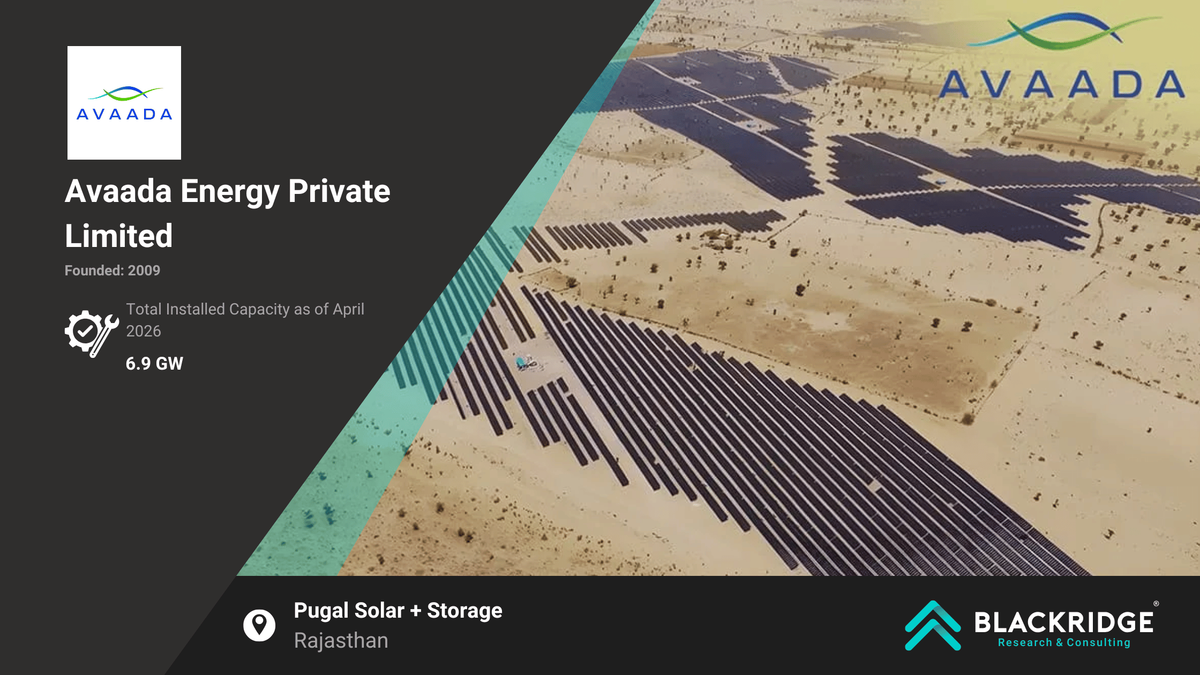 Avaada Energy Private Limited