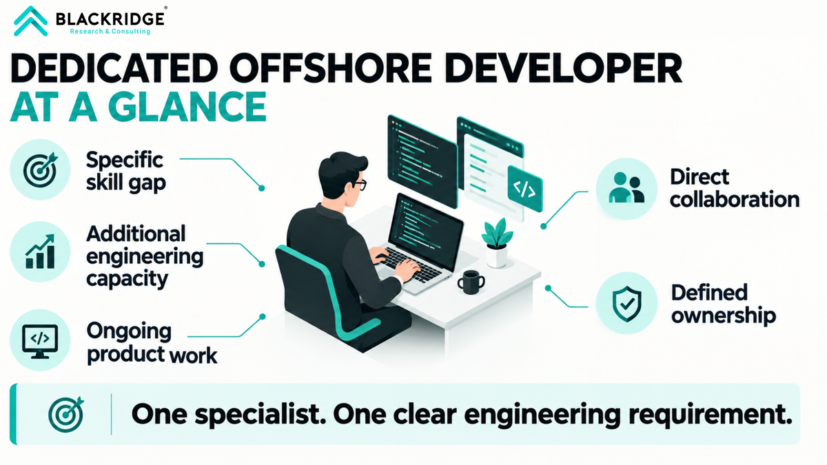 What Is a Dedicated Offshore Developer